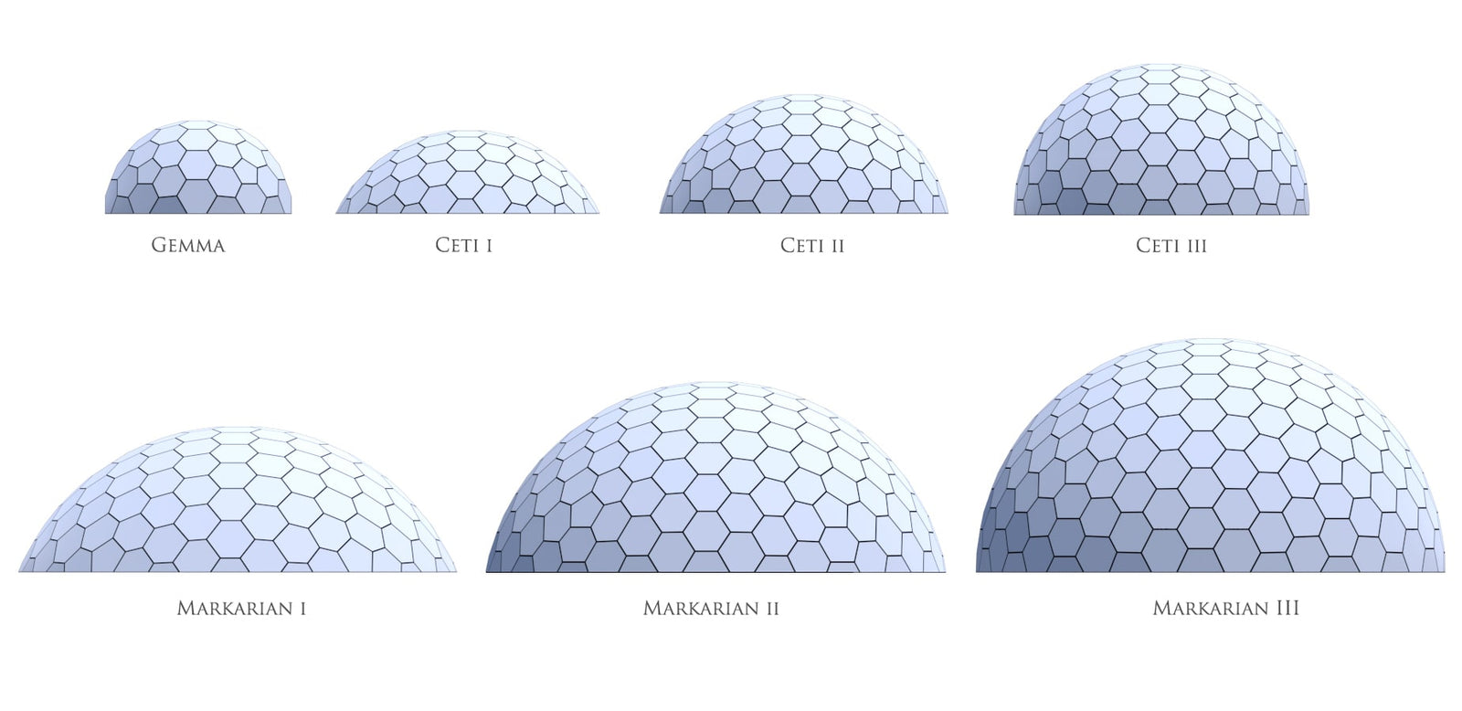 Dome house models for the hexagonal panel domes