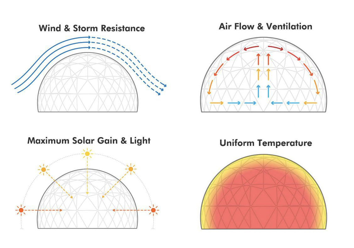 geodesic dome house advantages